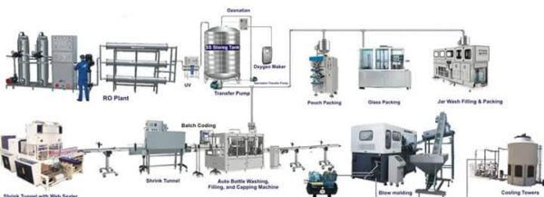 Soft drink Soda And Packaging Plant
